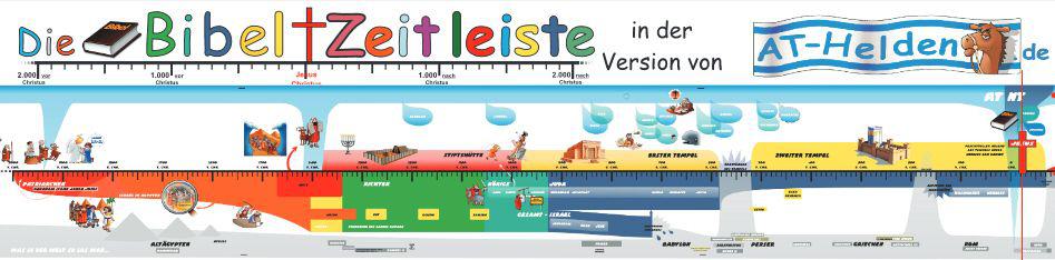 Die Bibel ZEITLEISTE als 3m-Plane